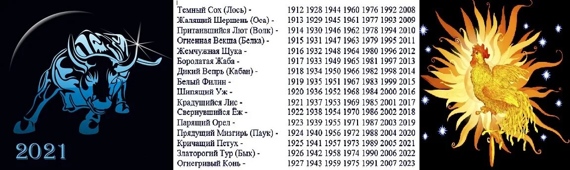 Гороскоп с 15 по 21 апреля 2024. Петух года по гороскопу. Гороскоп года. Год петуха по восточному. Год петуха какие года.