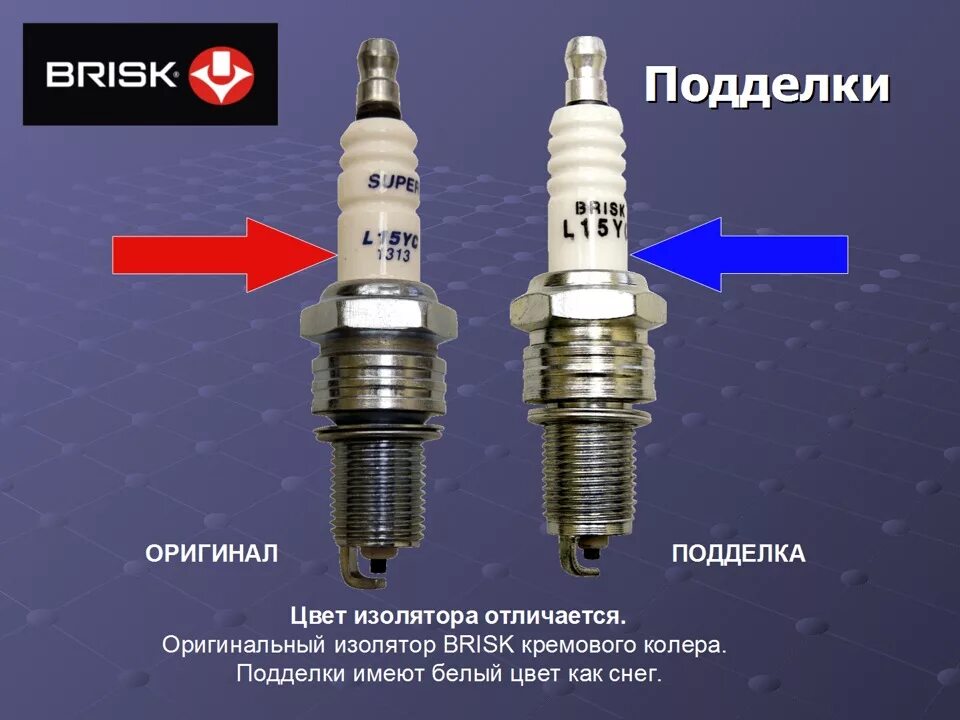 Какого размера свечи