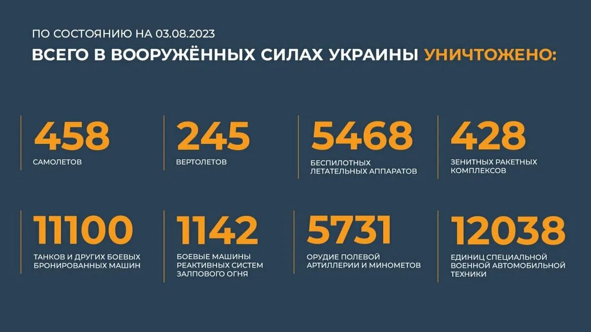 Сводка сво 27.03. Вооружение РФ 2023. Лозунги специальной военной операции. Армия Украины 2023.