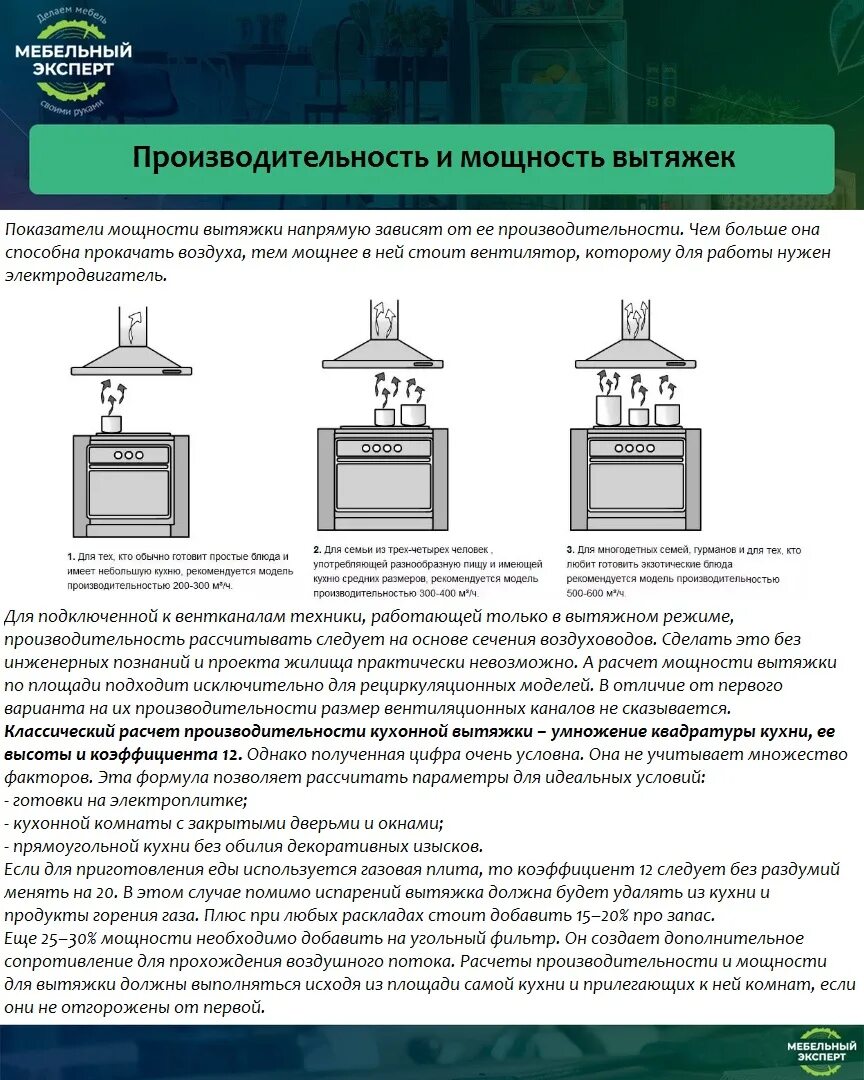 Мощность кухонной вытяжки. Таблица расчета мощности вытяжки. Производительность вытяжки для кухни расчет. Формула расчета вытяжки для кухни. Таблица расчета производительности вытяжки.