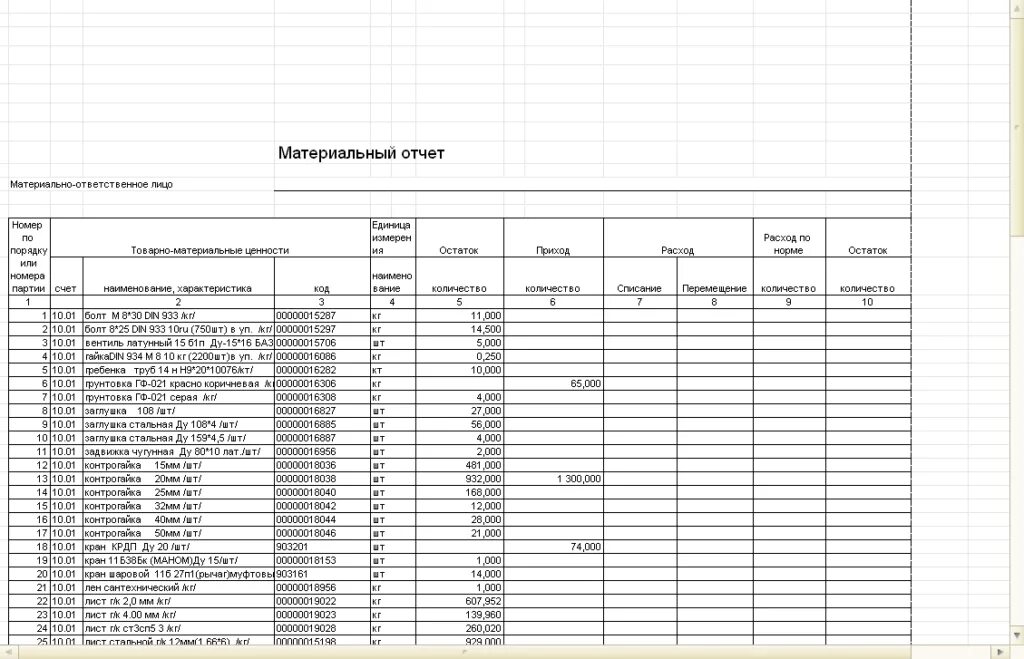 Заработная плата материально ответственного лица. Образец заполнения материального отчета м-19. форма фму 54 материальный отчет. материальный отчет бланка. форма м-19 материальный отчет образец заполнения.
