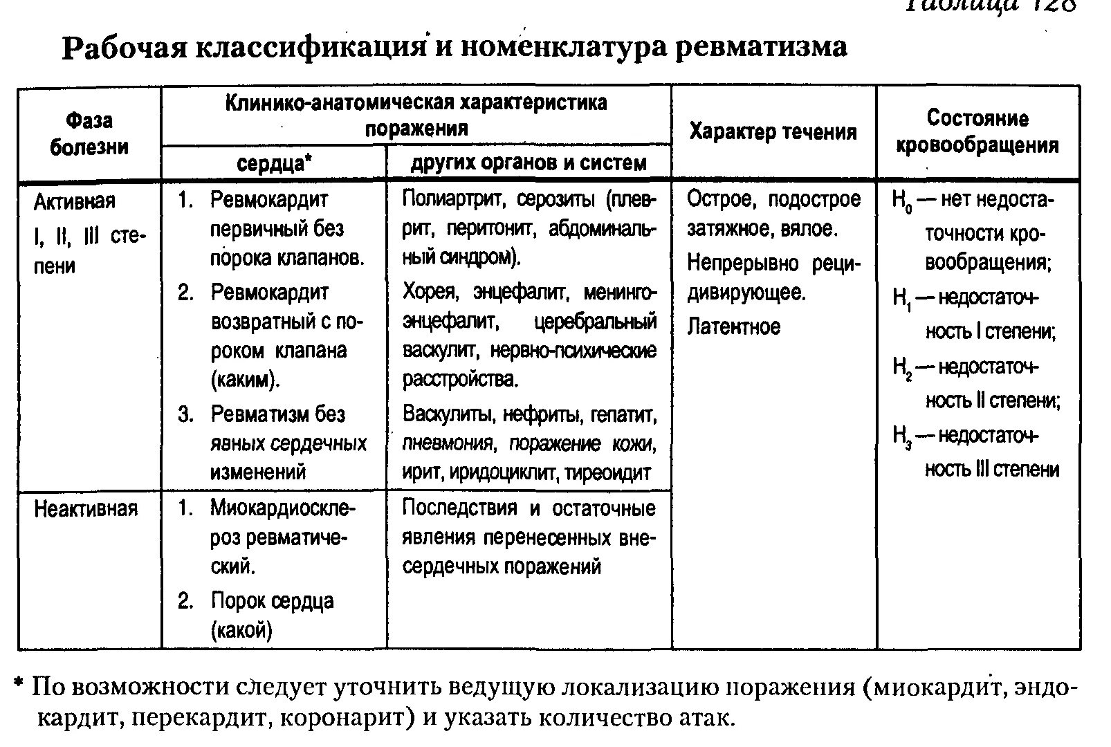 Ревматизм классификация. Острая ревматическая лихорадка классификация Нестерова. Острая ревматическая лихорадка у детей классификация. Ревматические болезни классификация патанатомия. Хроническая ревматическая лихорадка классификация.