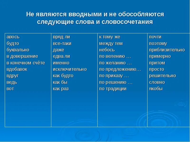 Не являются вводными словами. Вводные слова не обособляются. Слова не являющиеся вводными словами. Не являются вводными и не обособляются.