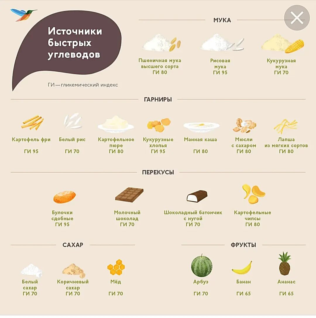 Список продуктов с быстрыми углеводами и медленными углеводами. Медленные углеводы список продуктов. Продукты содержащие быстрые углеводы. Медленные углеводы список продуктов таблица. Рис это быстрые углеводы