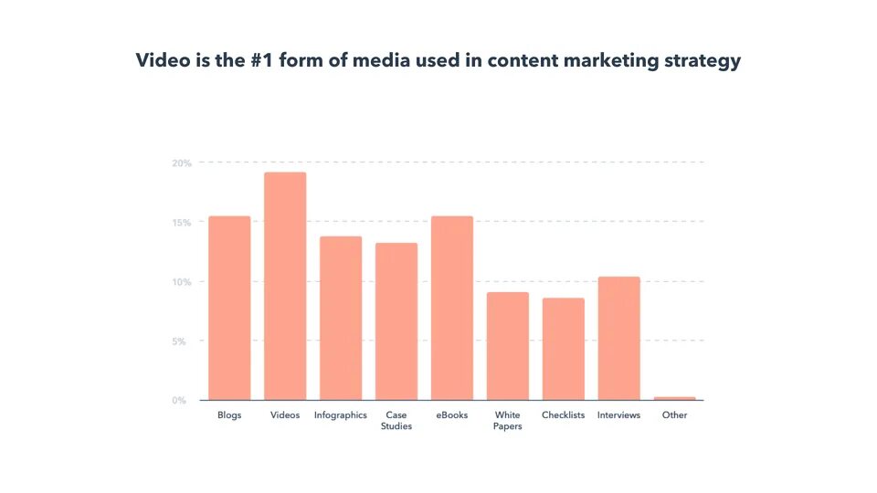 Цифровой маркетинг статистика. Marketing trends Statistic. Digital marketing statistics 2020. Email marketing statistics graph. Stats content