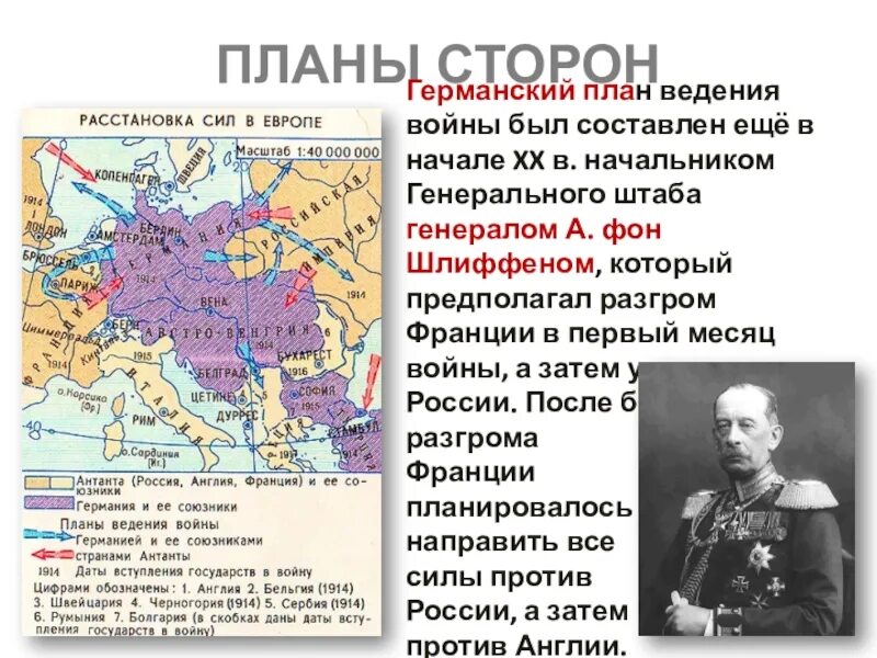 Российская внешняя политика накануне первой мировой. Планы сторон в первой мировой. Планы воюющих сторон в первой мировой войне. Планы сторон 1 мировой войны. Планы ведения войны.