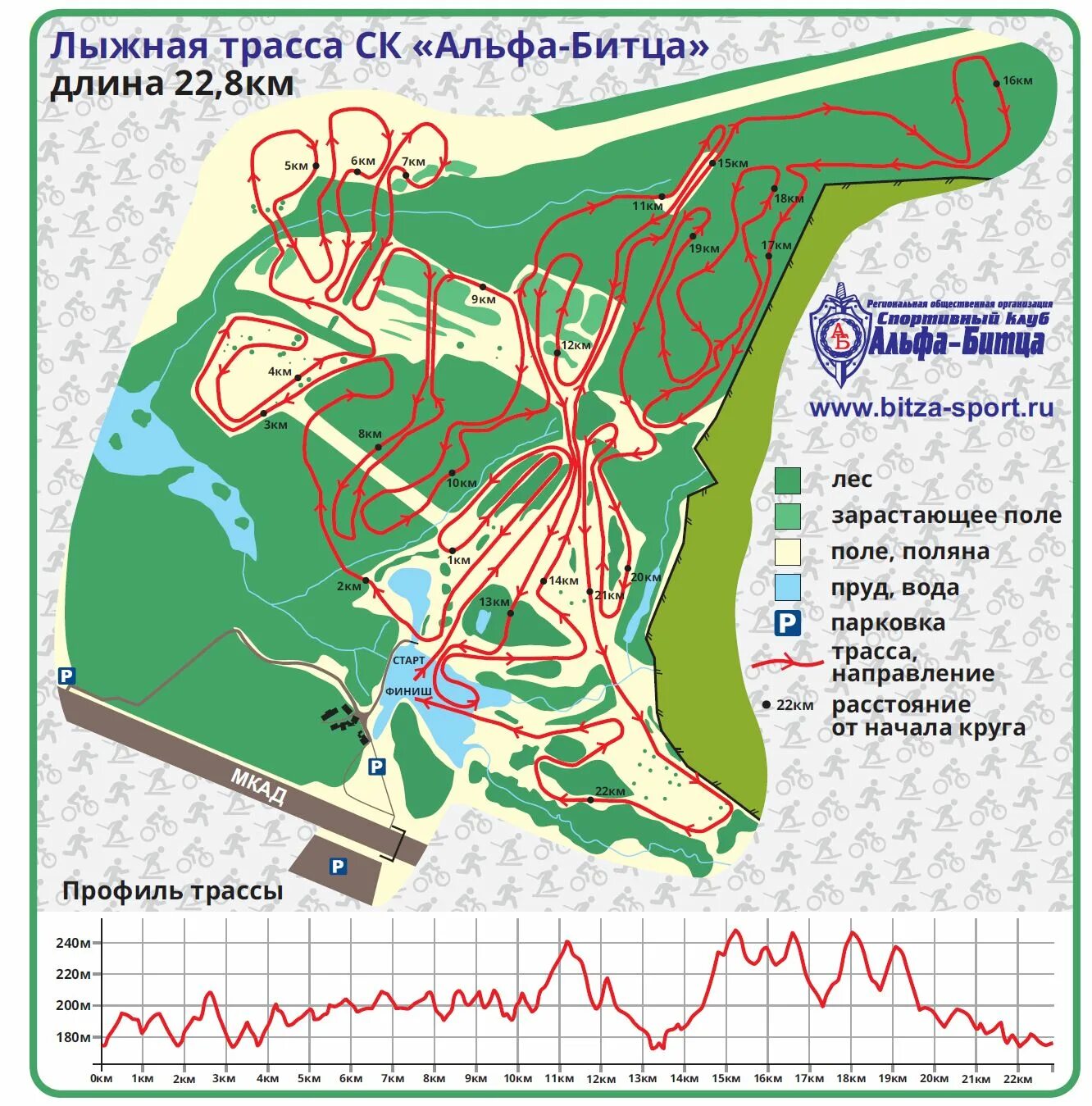 Альфа битца сайт. Лыжная трасса Альфа Битца 10 км. Схема лыжных трасс Лосиный остров. Трасса Альфа Битца схема. Парк Альфа Битца.