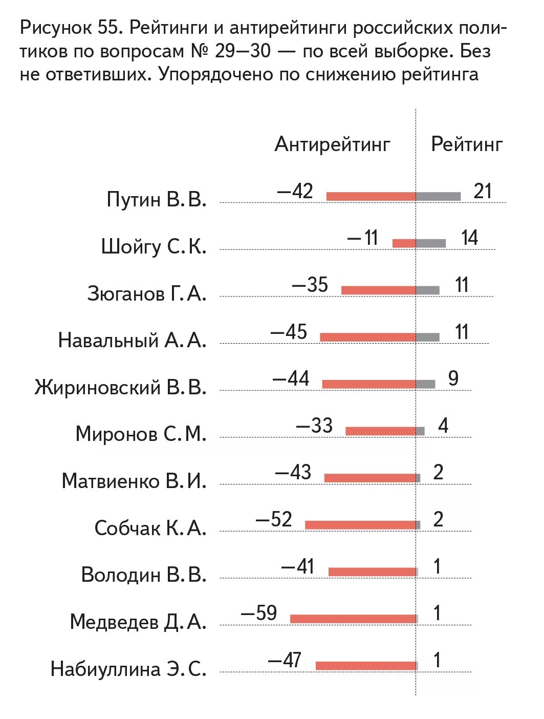 Рейтинг политических событий за неделю. Рейтинг Навального. Рейтинг Путина и Навального. Список политиков России. Рейтинги политиков.