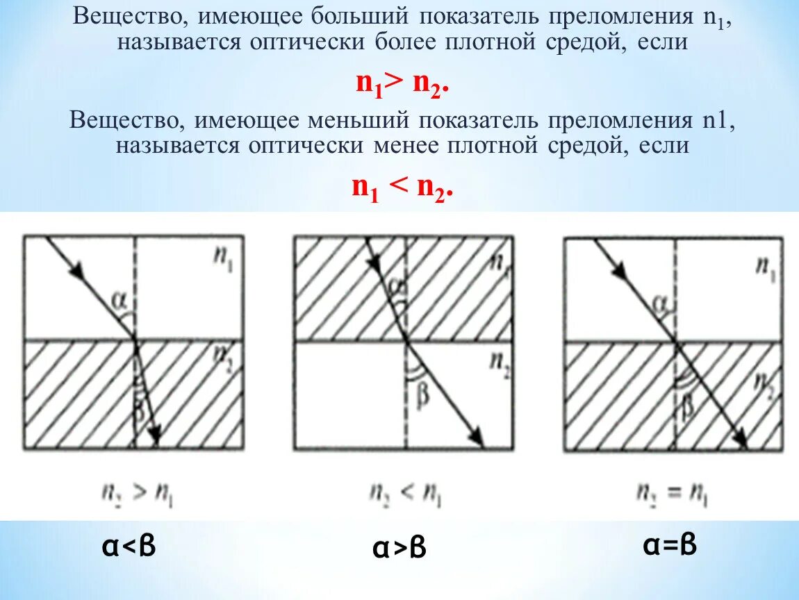 Луч света проходящий через две среды. Показатели преломления различных веществ. Преломление в более плотную среду. Коэффициент преломления среды. Показатель преломления первой среды n1 равна.