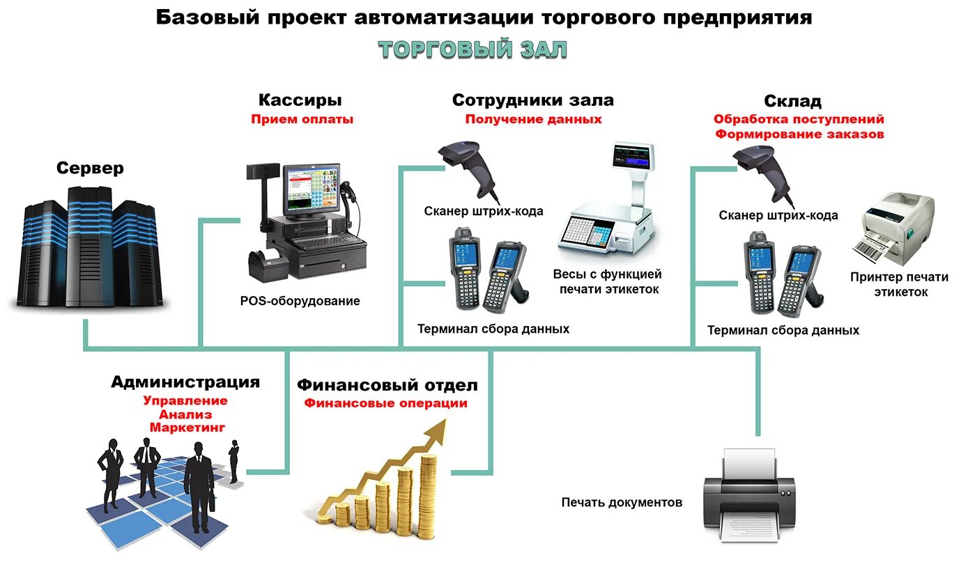 Автоматизированные предприятия примеры. Проект автоматизации. проект по автоматизации. автоматизация мебельного производства. автоматизация торгового предприятия.