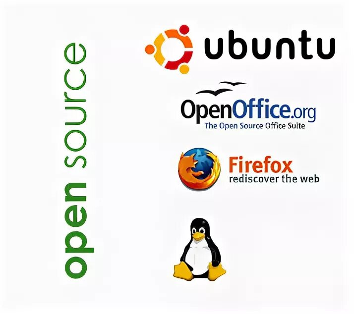 Open source программного обеспечения. Свободное программное обеспечение. свободные программные продукты open source. openoffice linux.