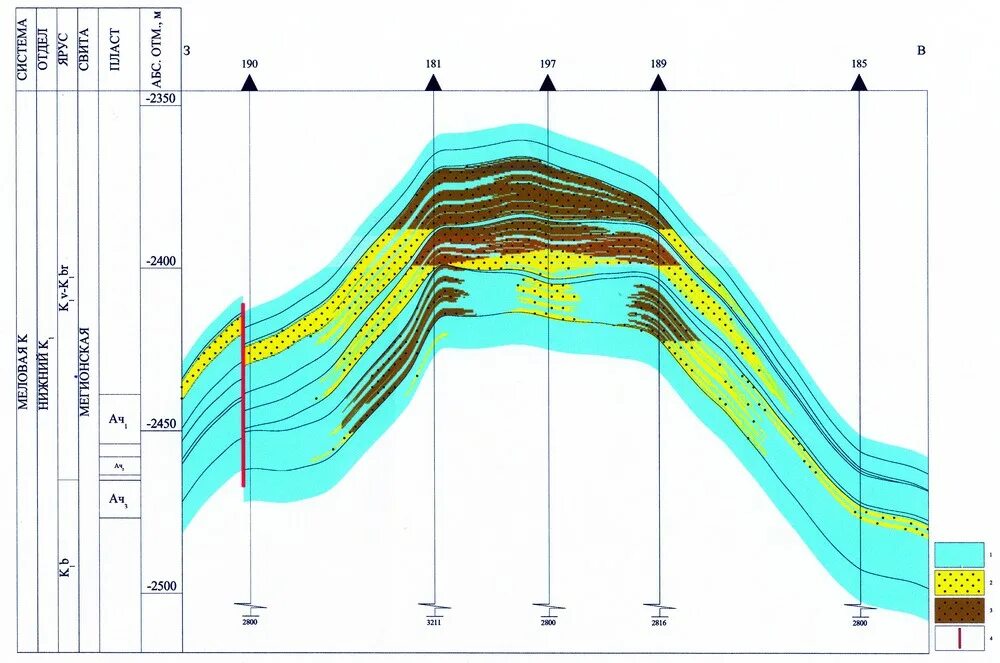 геологический разрез пласта бс10. геологический разрез спорышевского месторождения. пласт ас 10 на приобском месторождении. геологический разрез пласта юс2. геологический профиль пласта бс10 мамонтовского месторождения.