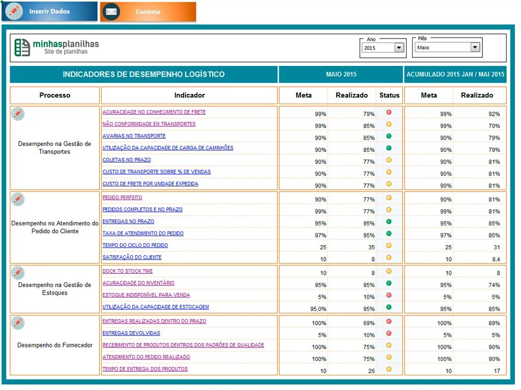 Kpi склада. KPI заведующего аптекой. KPI для руководителя логистики. KPI В аптеке. KPI транспортной логистики.