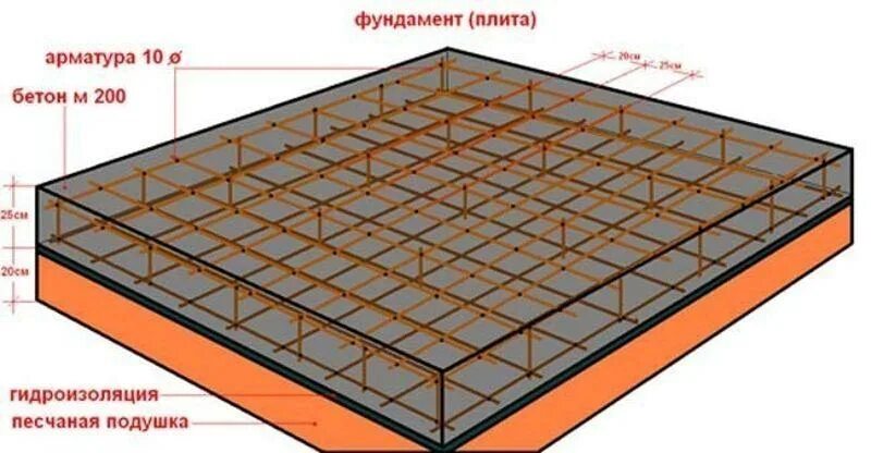 Бетонная плита толщиной 10 см. Армирование фундаментной плиты толщиной 200мм. Армирование плиты толщиной 400мм. Армирование плиты 400 мм. Армирование плиты 100 мм.