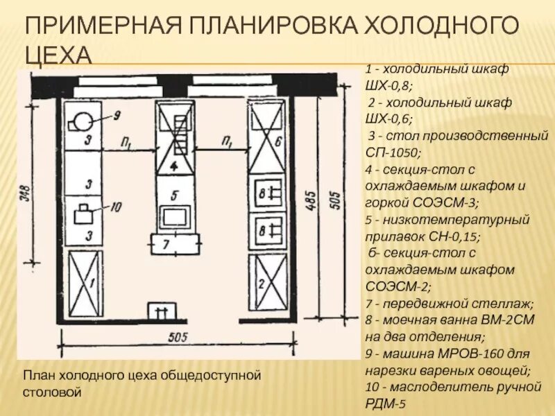 Виды холодных цехов