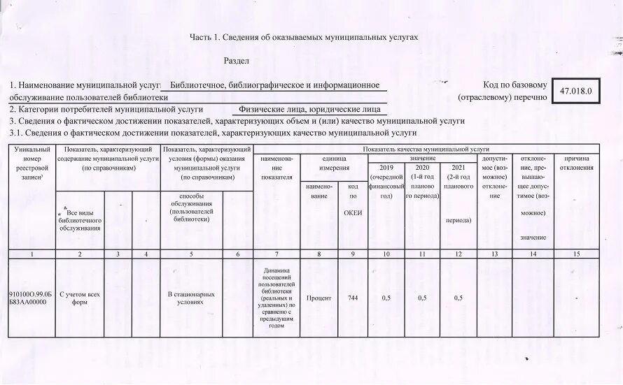 Муниципальные задания формы отчета. Отчет об исполнении муниципального задания. муниципальное задание для бюджетных учреждений что это такое. отчет по муниципальному заданию. что такое муниципальное задание для учреждений культуры.