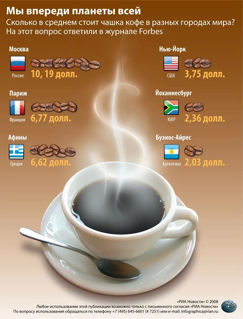 Сколько стоит чашка кофе. Дорогие кофейные чашки. Количество кофе на чашку. Сколько стоит ашка Пафф.
