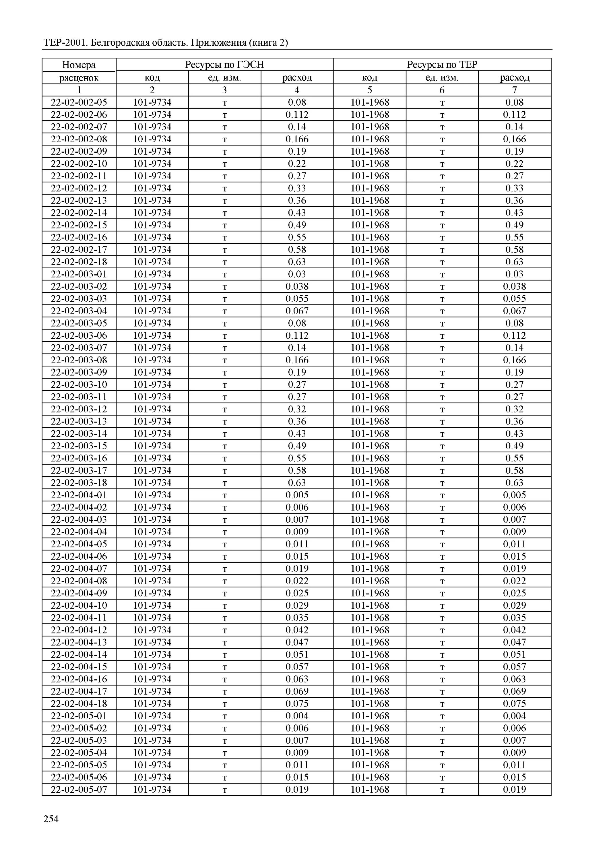 Тер 1-01-049-2 расценки. Тер10-01-022-01. Терр-57-11-001. Тер 10-01-082-02 тер 11-01-012-03. Код 29 3