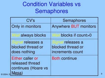 Condition variable c