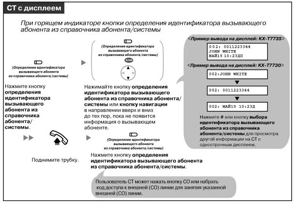 Вызовет или вызовит как правильно. Среднее число вызовов от абонента. Общее количество вызовов. Вызовов или вызывов. Найти среднее число вызовов, поступающих на телефонную.