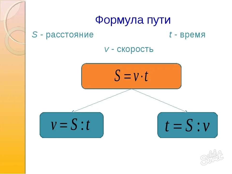 Формула c 5 класс. Формулы пути скорости и времени. Формула нахождения пути. Формула скорости пути. Как найти скорость путь и время.