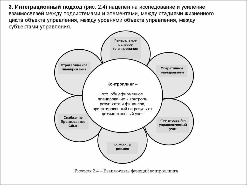 Виды управленческих полномочий схема. Виды управленческих полномочий в менеджменте схема. Управленческие компетенции. Интеграционный подход. Типы управленческих полномочий