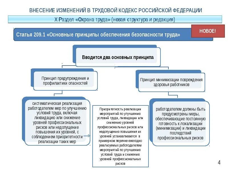 Закон о внесении изменений о налогах
