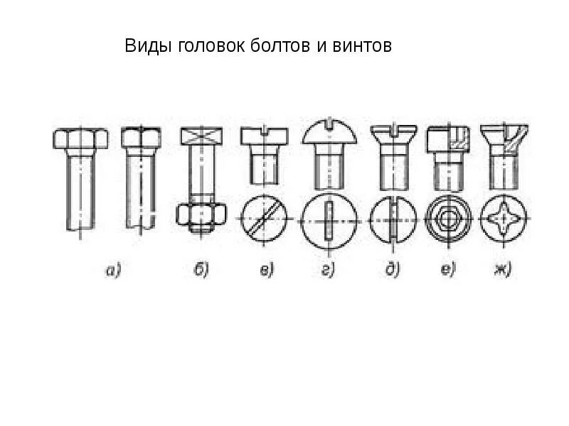Вид формы головки