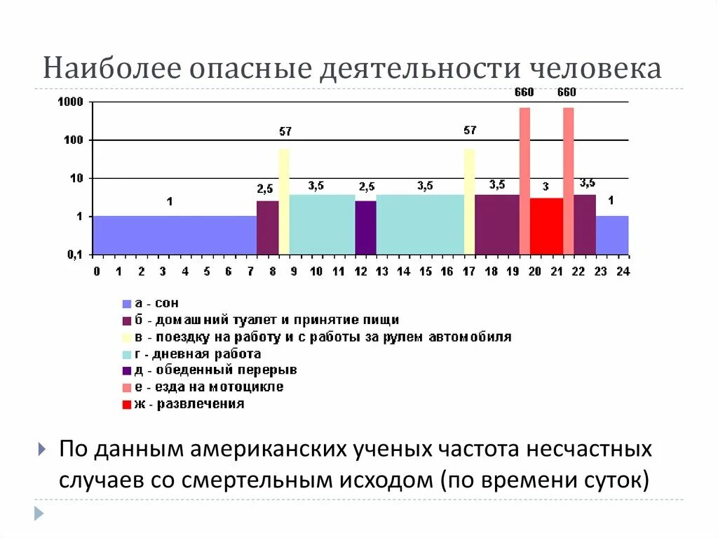 Опасные активности