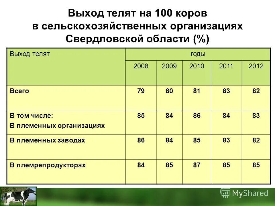 выход телят на сто коров. выход телят на 100 коров формула. выход телят на 100 коров расчет. выход телят на 100 коров формула. выход телят на 100 коров формула.