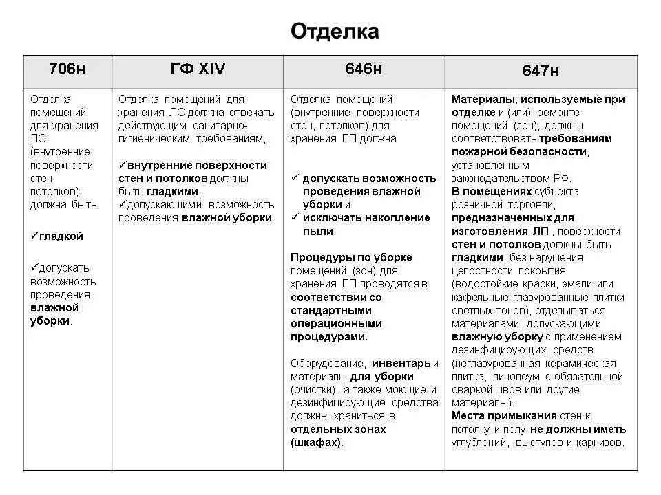 Приказ рф 706н. Приказ по хранению лекарственных средств в аптеке 646н. Карантинная зона для лекарственных препаратов приказ 706н. Приказ 706 н хранение лекарственных средств. Приказ МЗ по хранению лекарственных средств в аптеке 706н.