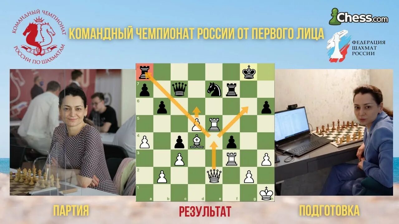 Первенство россии по шахматам трансляция