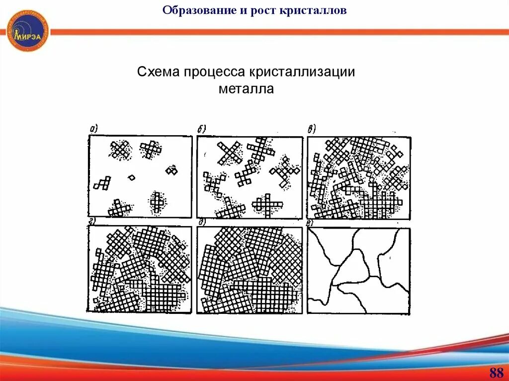 Число центров кристаллизации и скорость роста кристаллов. Механизм протекания кристаллизации. Схема процесса кристаллизации металлов. Кристаллизация рост кристаллов. Кристаллизация вещества.