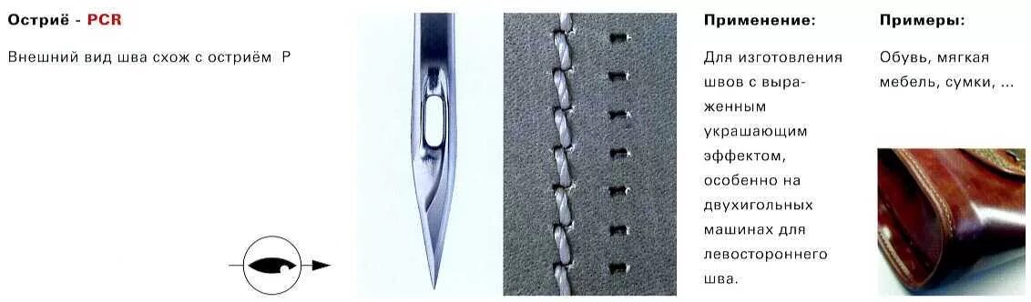 форма заточка игл. классификация игл для промышленных швейных машин dp 17. заточка швейных игл для кожи. нумерация игл для ручного шитья. площадь острия кнопки.