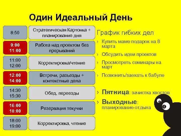 Идеальный план на день. Идеальный день планы на день. Описание идеального дня. Стратегическая картонка пример. Идеальном рабочем дне