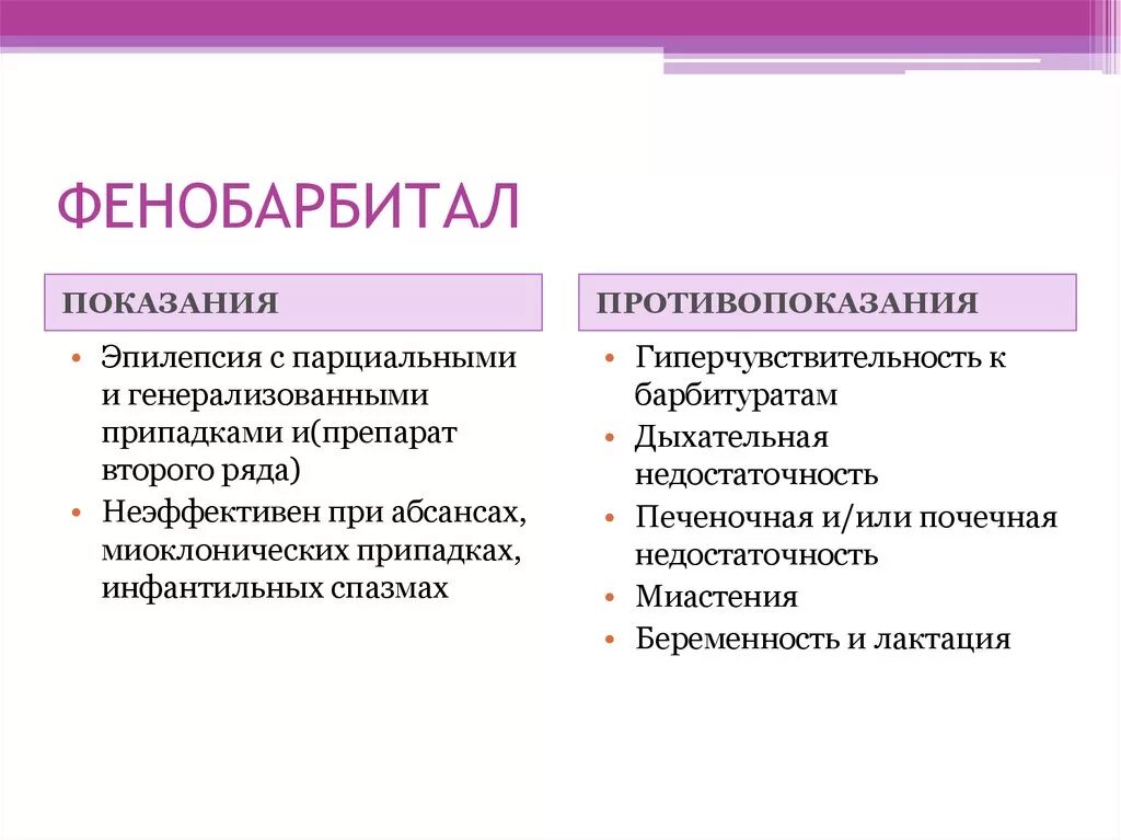 Эпилепсия какие препараты. Фенобарбитал показания. Показания к применению фенобарбитала. Противопоказания фенобарбитала. Показания к назначению фенобарбитала.