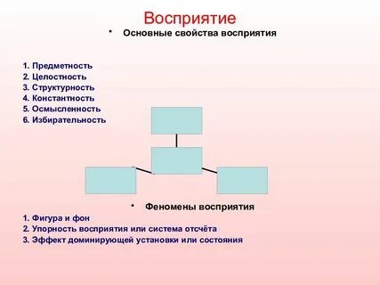 Феномен понимания