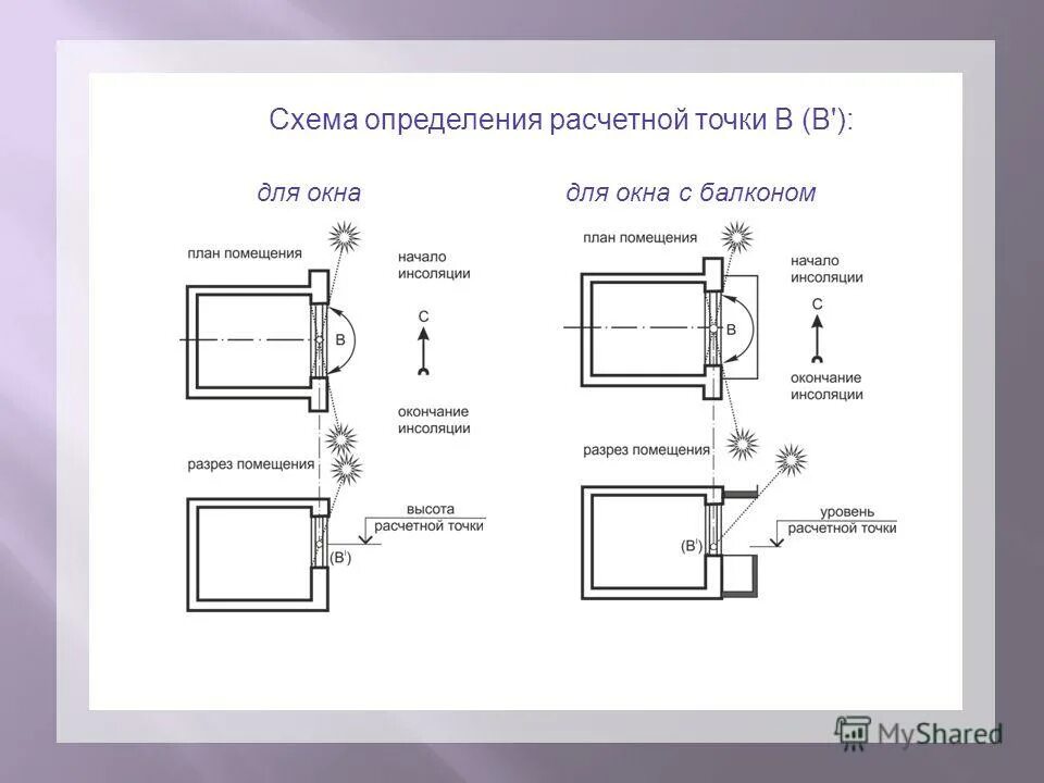 Схема определение. Расчетная точка инсоляции в окне. схема расчета инсоляции для помещения с балконом. определение расчетной точки инсоляции. расчетная точка инсоляции для лоджии.