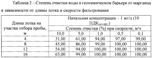 Концентрация марганца. Степени очистки воды. Таблица степени очистки. Степень очистки жидкости. Степени очистки воды фильтрами.