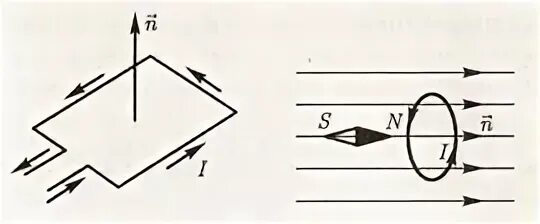 Вращающий момент формула в магнитном поле. Рамка с током в магнитном поле. Направление магнитному момента конура. Параметры магнитного поля в электротехнике. Энергетическая характеристика магнитного поля.