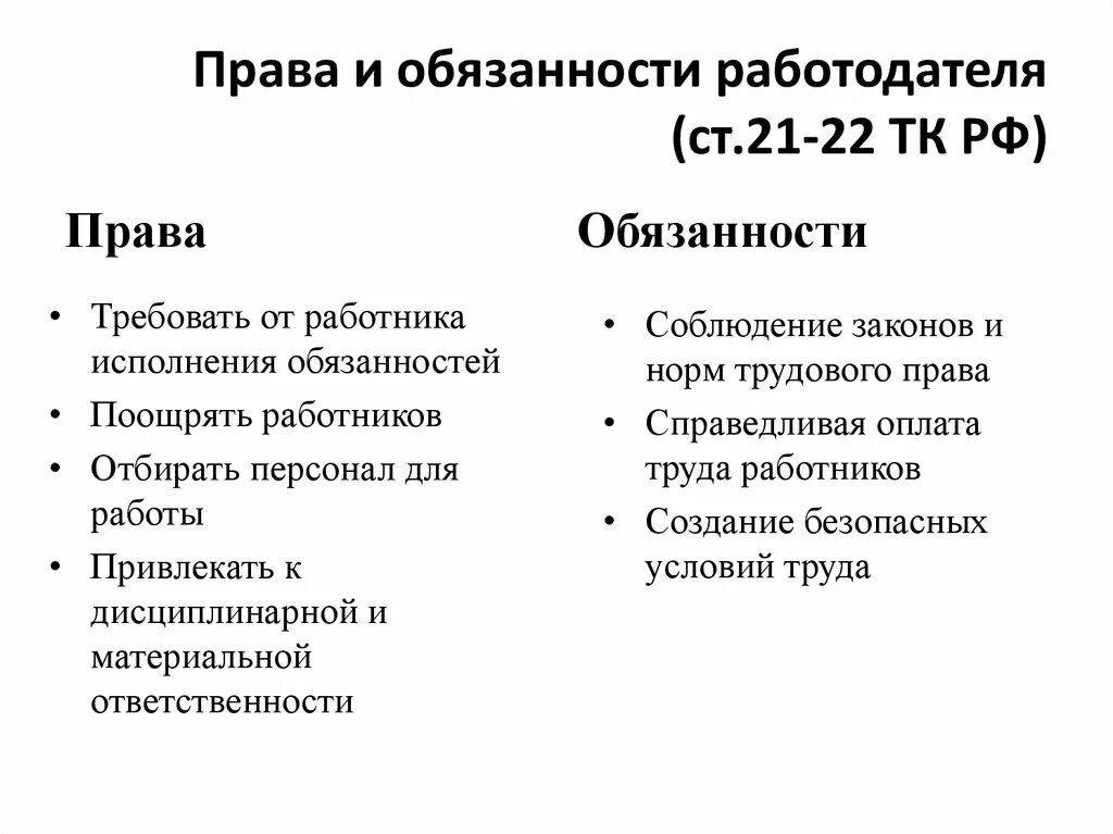 Основные обязанности работодателя закрепленные