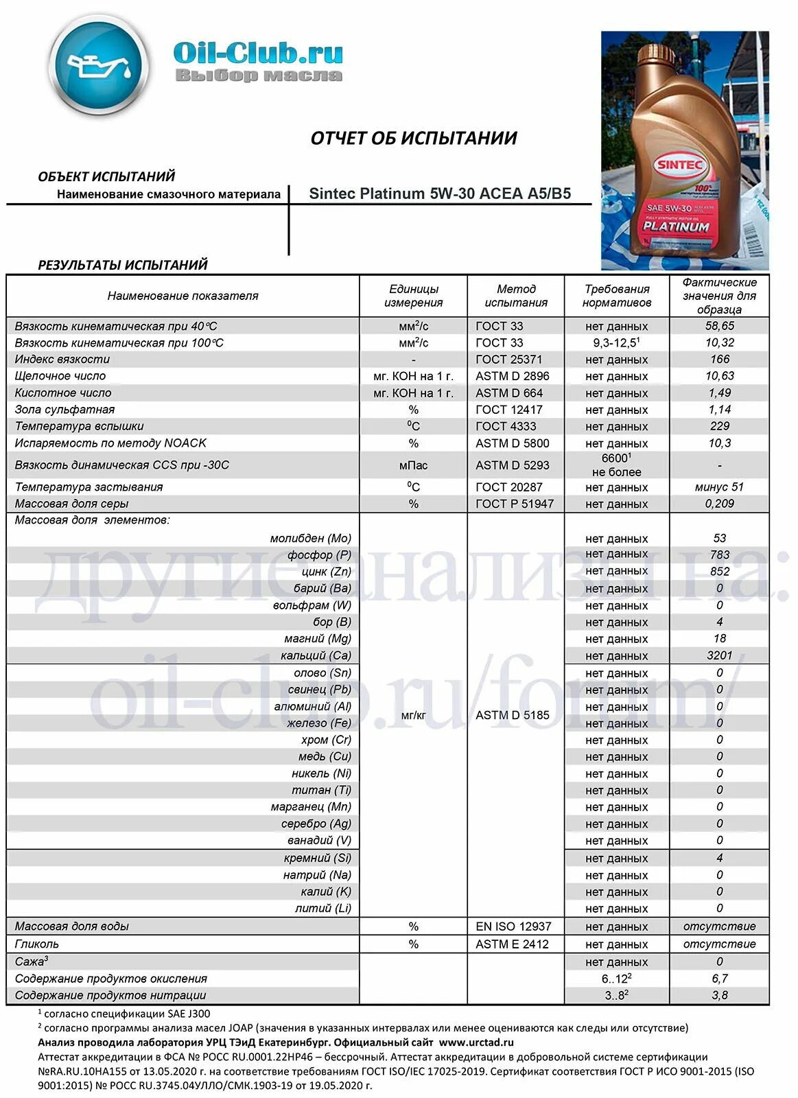 Sintec Platinum 5w-30 a5/b5. Sintec Platinum 5w-30 a5/b5 допуски. Синтек платинум 5w-30 7000 a5/b5 допуски. Sintec 5w30 Platinum SL. Лучшее 5w30 ойл клуб