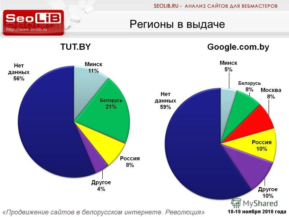 Качество интернета в беларуси