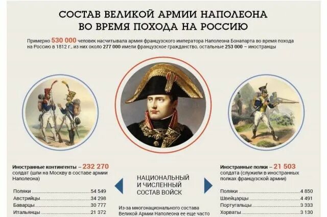 Наполеон Бонапарт в России 1812 года. 24 Июня 1812 Наполеон вторгся в Россию. Почему наполеон нападал на разные страны