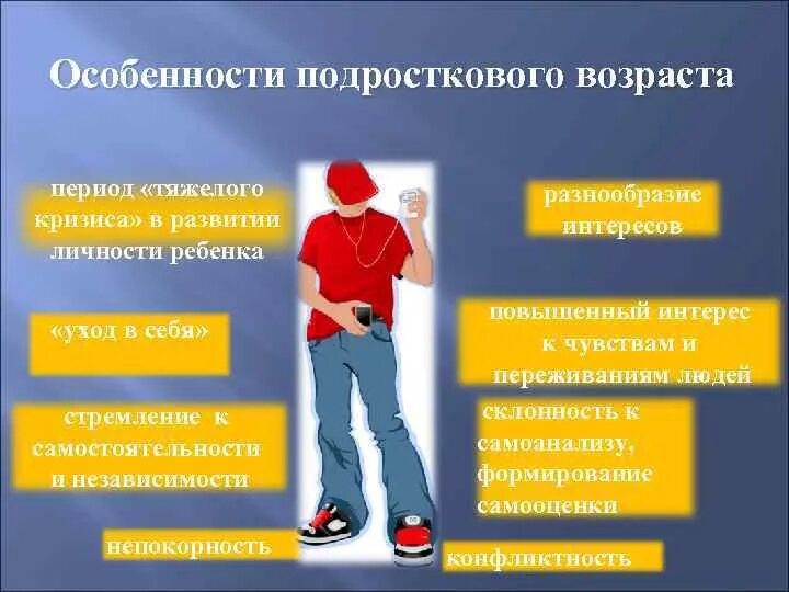 Как проявляется переходный возраст. Особенности подросткового возраста. Кризис переходного возраста у подростков кратко. Формирование личности в подростковом возрасте. Проявление подросткового возраста.