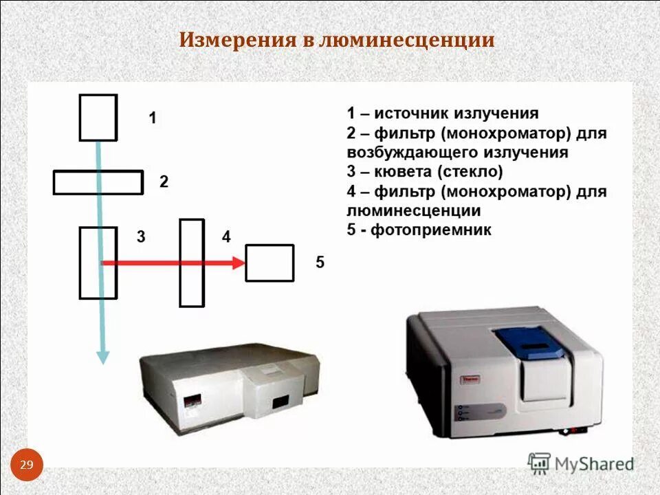 ик спектроскопия приборы. рамановский микроскоп-спектрометр senterra ii r200-532/s2. спектрофотометр для ик спектроскопии. спектроскопия кристаллов. масс-спектрометр "agilent 6540".