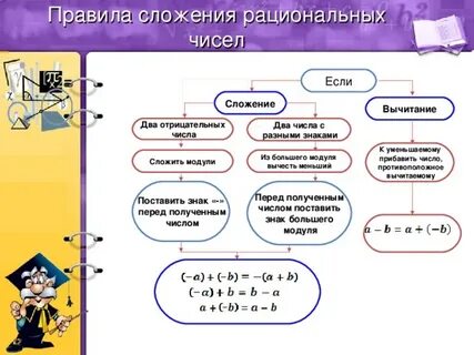 Сложение рациональных чисел с разными знаками