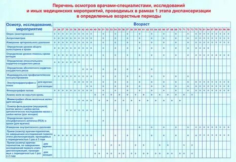 Каких специалистов проходят в 2 года
