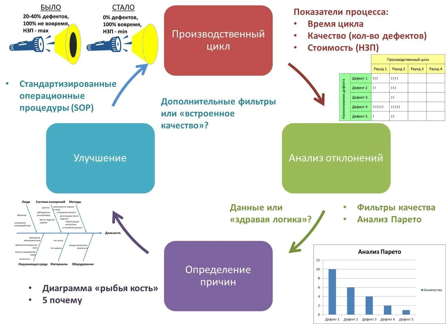 Бережливое производство. Инструменты бережливого производства. Инструменты Кайдзен Бережливое производство. Этапы внедрения бережливого производства. Бережливое производство студентов