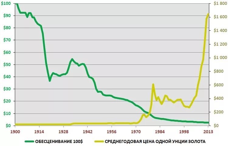 График рубля за 20 лет Курс рубля 2007 год